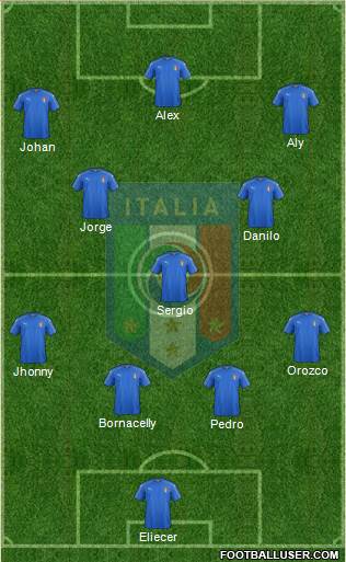 Italy Formation 2021