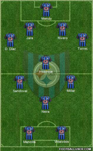 CD Huachipato Formation 2021