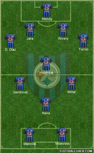 CD Huachipato football formation