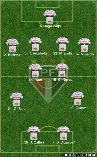 São Paulo FC Formation 2021