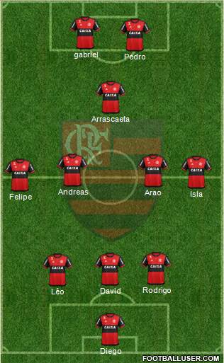 CR Flamengo Formation 2021