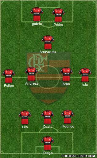 CR Flamengo 3-4-3 football formation