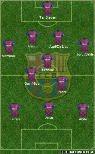 F.C. Barcelona Formation 2021