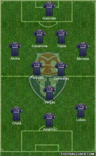 CF Universidad de Chile Formation 2021