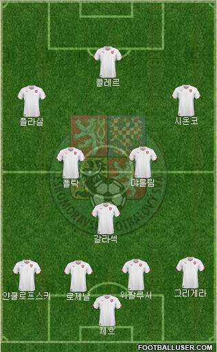 Czech Republic Formation 2021