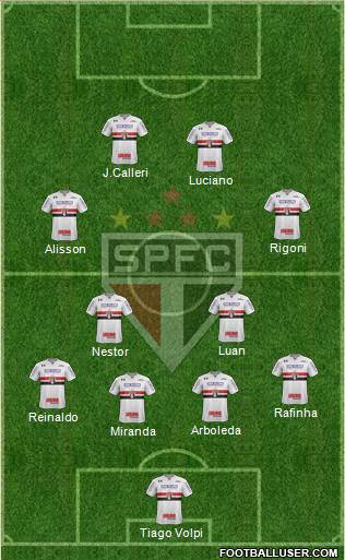 São Paulo FC Formation 2021