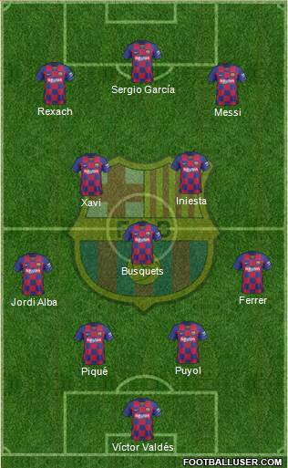 F.C. Barcelona Formation 2021
