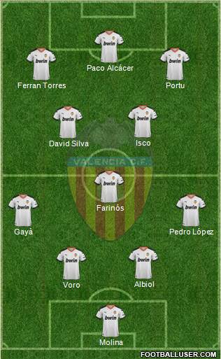 Valencia C.F., S.A.D. Formation 2021