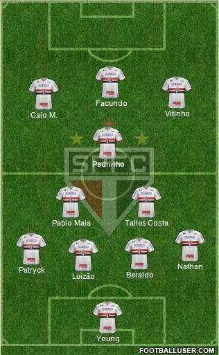 São Paulo FC Formation 2021