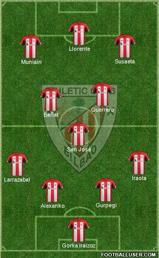 Athletic Club Formation 2021