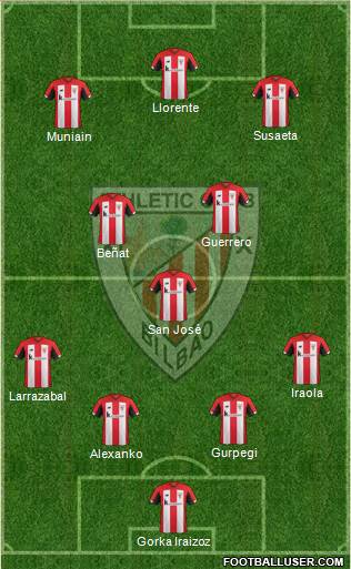 Athletic Club football formation