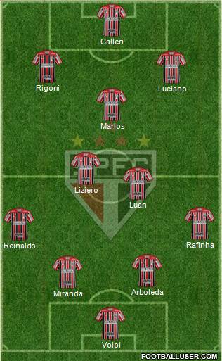 São Paulo FC Formation 2021