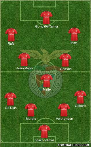 Sport Lisboa e Benfica - SAD 4-3-3 football formation