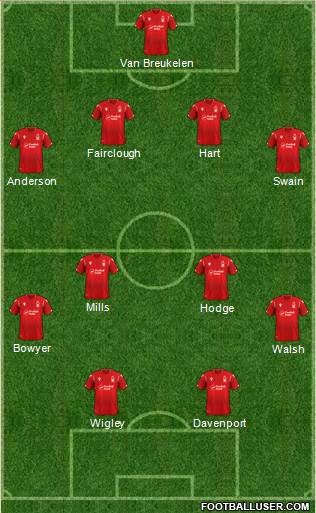 Nottingham Forest Formation 2021
