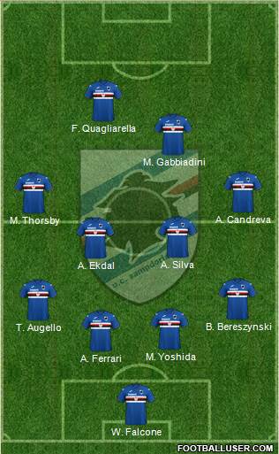 Sampdoria Formation 2021