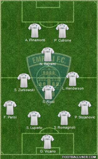 Empoli Formation 2021