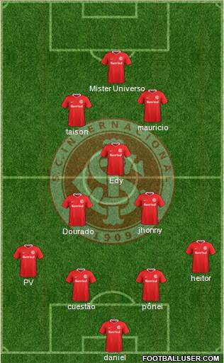 SC Internacional Formation 2021