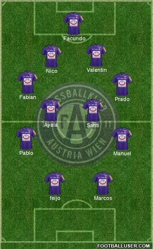 FK Austria Wien Formation 2021