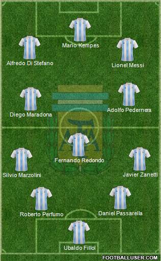 Argentina Formation 2021