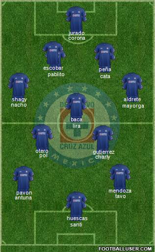 Club Deportivo Cruz Azul 4-3-3 football formation