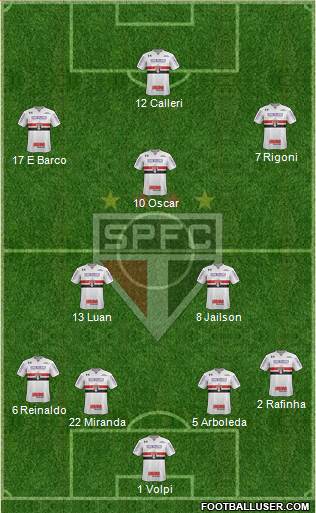 São Paulo FC Formation 2021