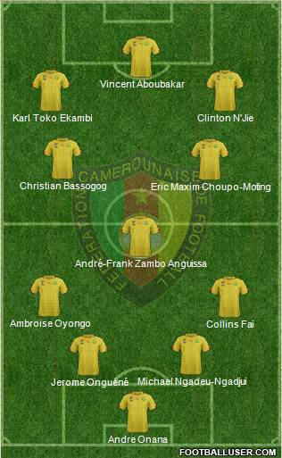 Cameroon Formation 2021
