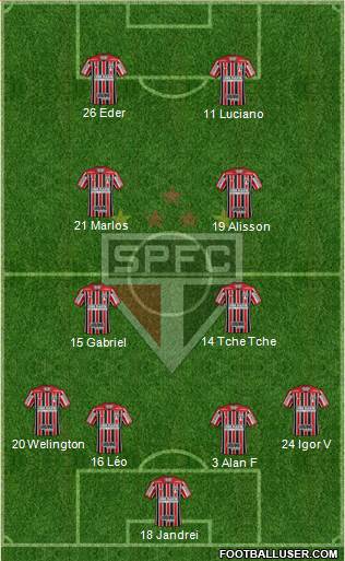 São Paulo FC Formation 2021