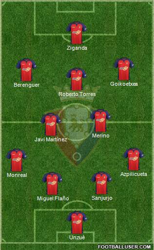 C. At. Osasuna Formation 2021