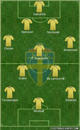 Sweden Formation 2021