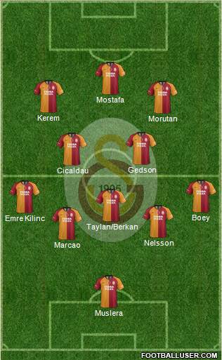 Galatasaray SK Formation 2021