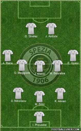 Spezia Formation 2021