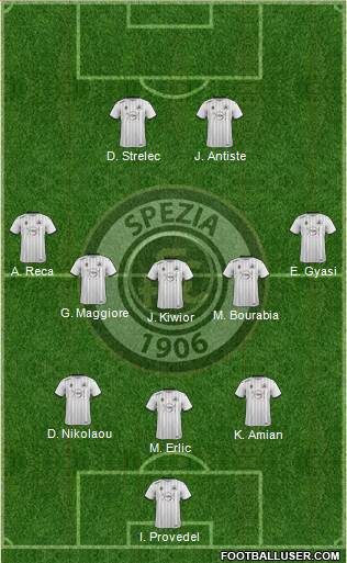 Spezia football formation