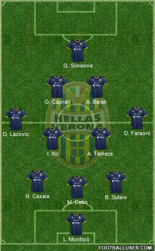 Hellas Verona football formation