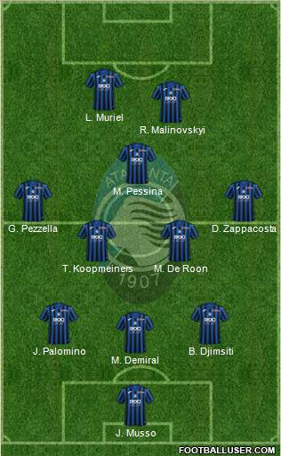 Atalanta Formation 2021