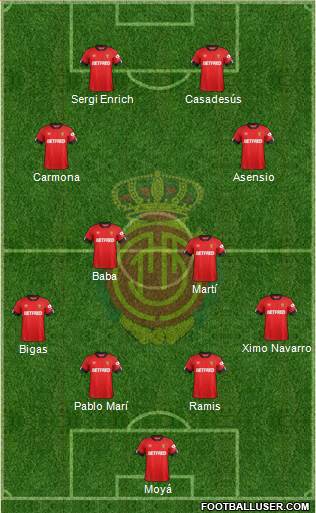 R.C.D. Mallorca S.A.D. Formation 2021