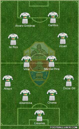 Elche C.F., S.A.D. Formation 2021