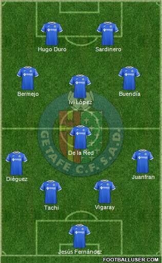 Getafe C.F., S.A.D. football formation