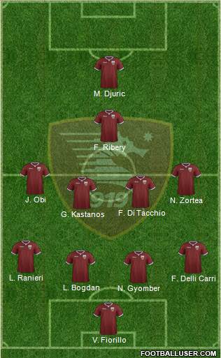 Salernitana Formation 2021