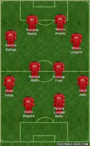 Manchester United Formation 2021