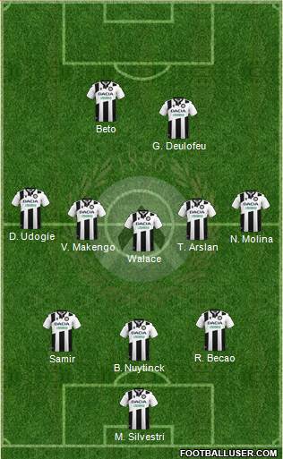 Udinese Formation 2021