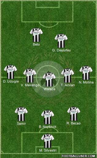 Udinese 3-5-2 football formation