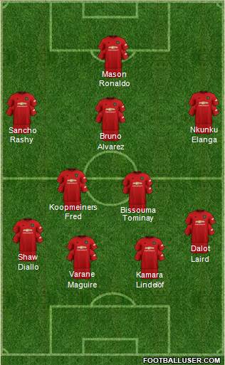 Manchester United Formation 2021
