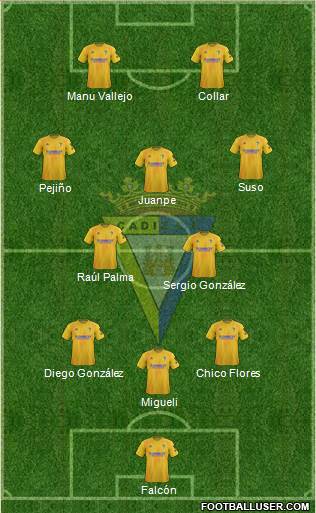 Cádiz C.F., S.A.D. 3-5-2 football formation