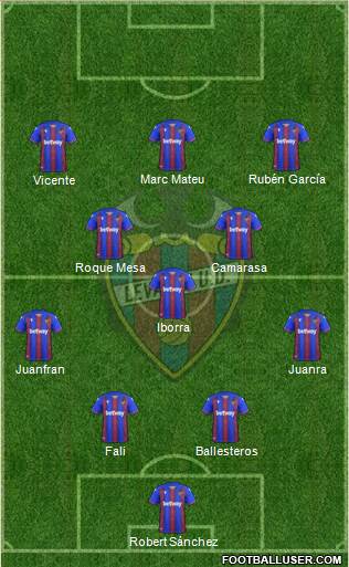 Levante U.D., S.A.D. football formation