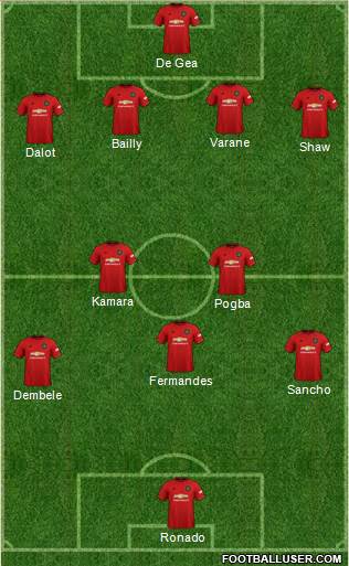 Manchester United Formation 2021