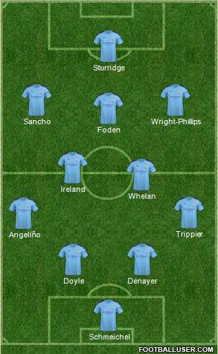 Manchester City Formation 2021