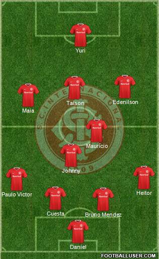 SC Internacional Formation 2021