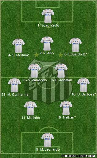 Santos FC Formation 2022