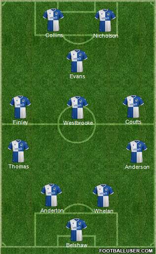 Bristol Rovers Formation 2022