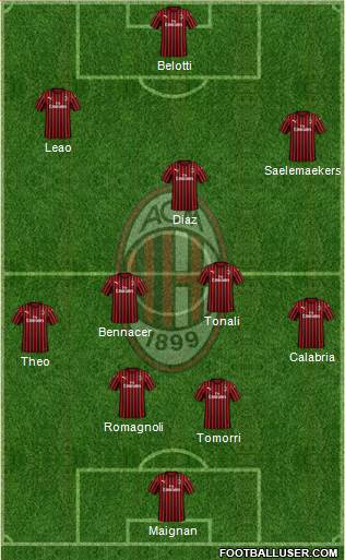 A.C. Milan Formation 2022
